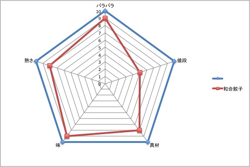 和合餃子_チャーハン